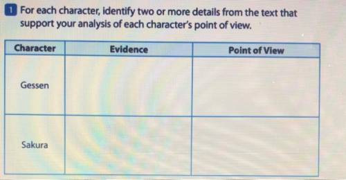 For each character, identify two or more details from the text that

support your analysis of each