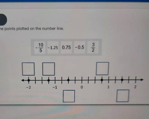 PLS HELPP URGENTTLLYYYDrag the numbers to label the points plotted on the number line.​