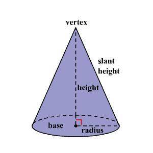 What shape is this figure?
A cone.
cylinder
sphere
cone
pyramid