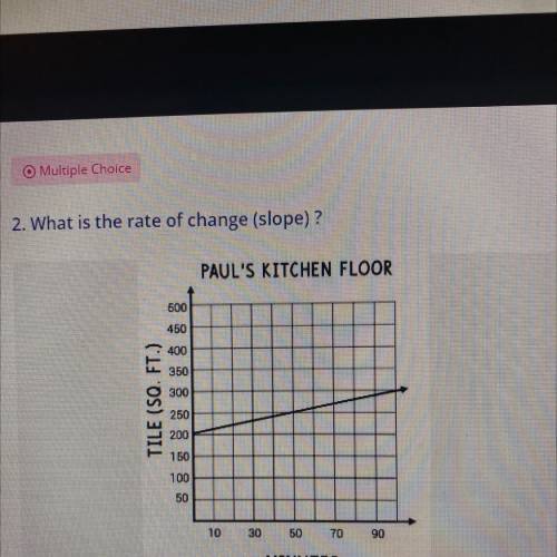 What is the rate of change(slope)