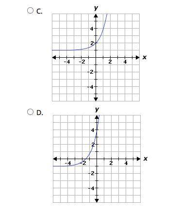 Which graph represents the given exponential function?

f(x)=5(3)^x -1
A.
B.
C.
D.
(See both image