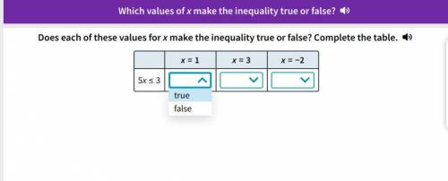 Which inequalities are true and false