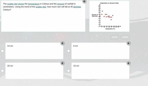 The scatter plot shows the temperature in Celsius and the amount of rainfall in centimeters. Using