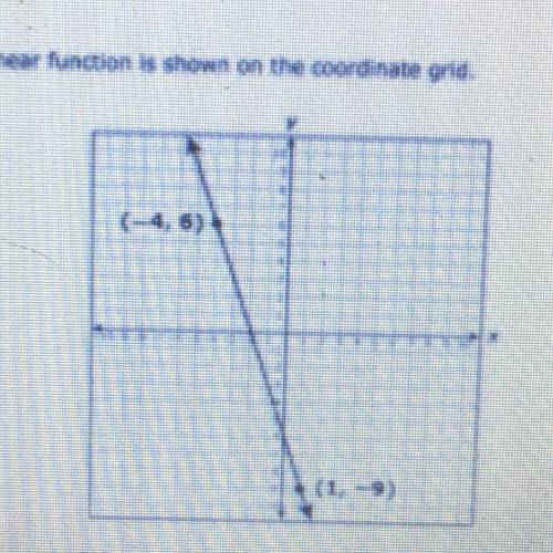 The graph of a linear function is shown on the coordinate grid. What is the y-intercept of the grap