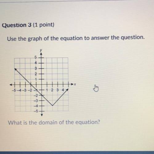 Use the graph of the equation to answer the question.