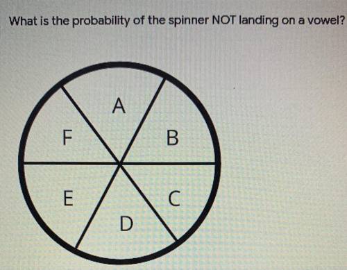 What is the probability of the spinner NOT landing on a vowel?
A
B
C
D
E
F