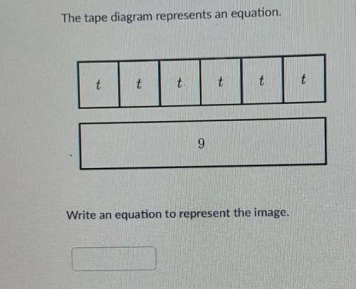 The tape diagram represents an equation. t t t t t t 9 Write an equation to represent the image. +
