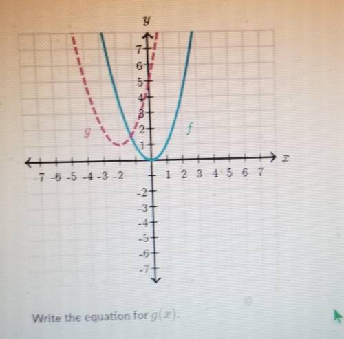 Function g can be thought of as a translated (shifted) version of f(x)= x^2

Write the equation fo
