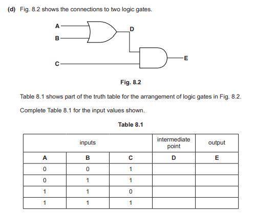(d) Fig. 8.2 shows the connections to two logic gates