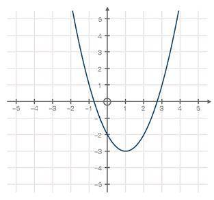 Use the graph below to answer the following question: graph of parabola going through negative 1, 1