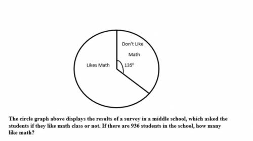 The circle graph above displays the results of a survey in middle school, which asked the students