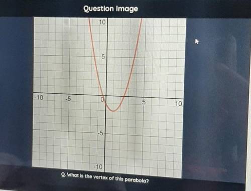 What is the vertex of this parabola? I WILL GIVE BRAINLIEST!!!​