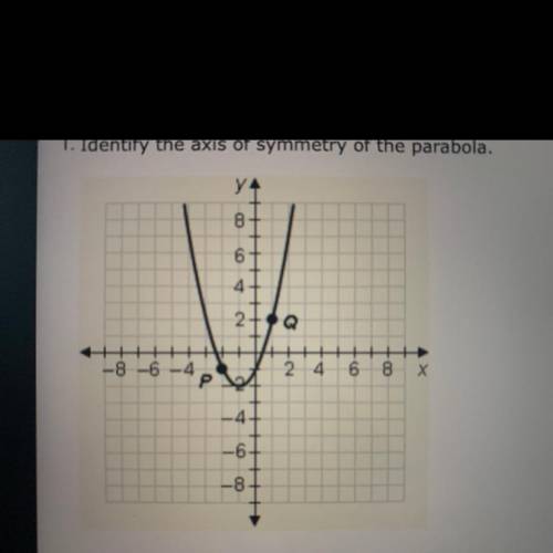 Identify the axis of symmetry of the parabola. 
A. y=-1
B. y=1
C. x=-1
D. x=1