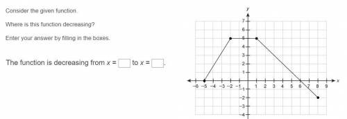 Consider the given function. Where is the function decreasing?