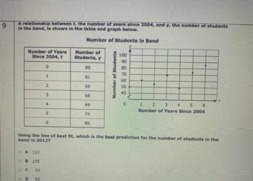Using the line of best fit which is the best prediction for the number of students in the band in 2