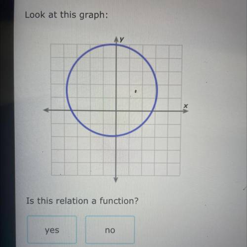 Look at this graph : 
Is this relation a function?