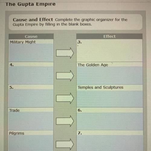 Cause and Effect Complete the graphic organizer for the

Gupta Empire by filling in the blank boxe