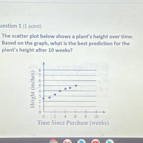 The scatterplot below shows a plant height over time based on the graph what is the best prediction
