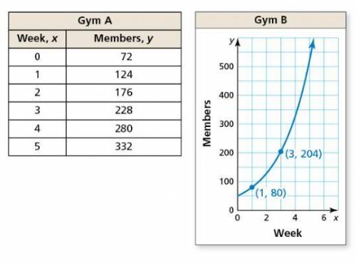 Two gyms open their memberships to the public. Compare the gyms by calculating and interpreting the