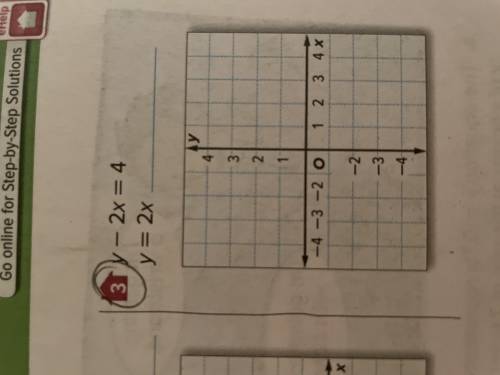 Solve the system of equations by graphing
