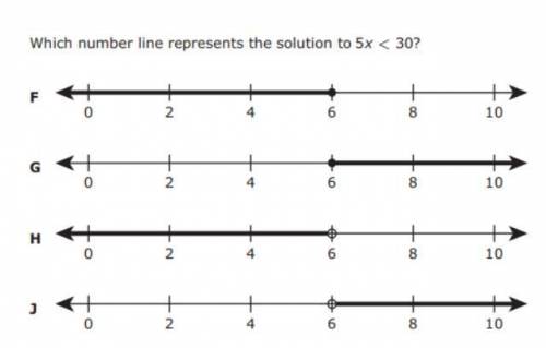 Which number line represents the solution to 5x < 30?