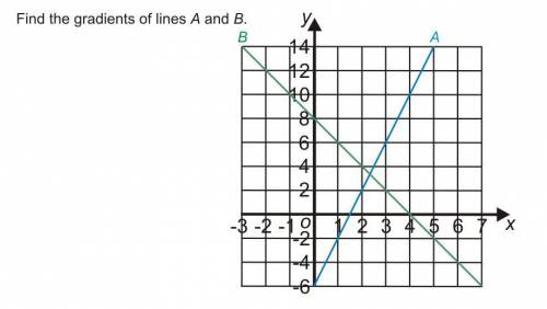 Find the gradients for line A and B.
See pic attached