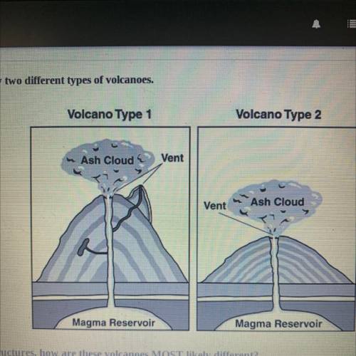 The drawings below show two different types of volcanoes.

Volcano Type 1
Volcano Type 2
Ash Cloud