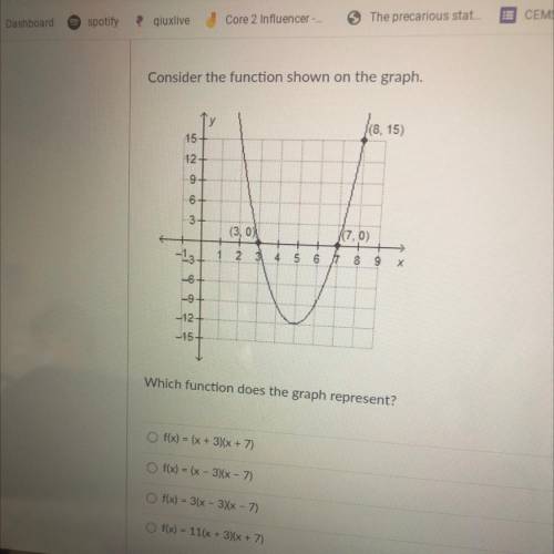 What function does the graph represent