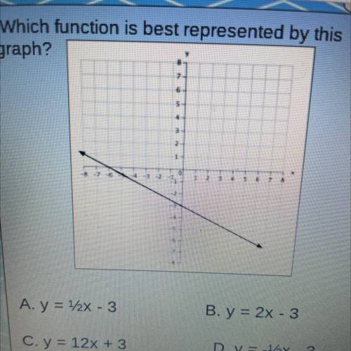 Which function is best represented by this

graph?
7
6
5
2
-8-7-6
A. y = 12x - 3
B. y = 2x - 3
C.