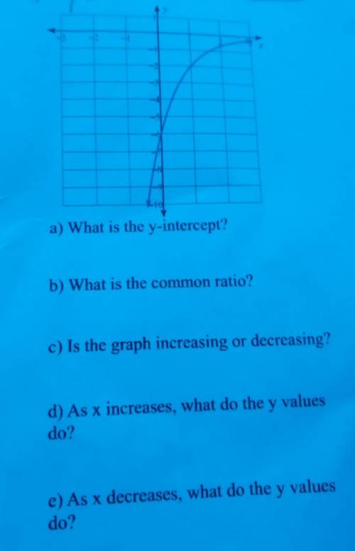 Use the graph to answer the question giving brainlest​