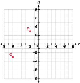 Points P and Q are graphed below.Which is the best approximation of the distance between points P a