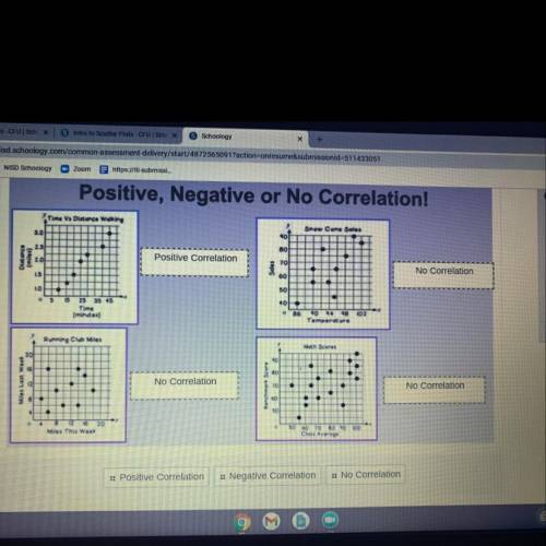 Positive, Negative
Negative or No Correlation!