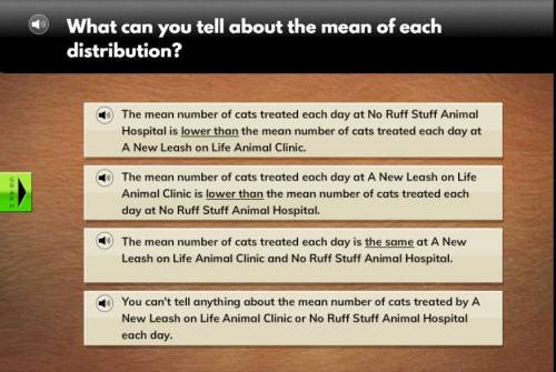 What can you tell about the mean of each distribution?