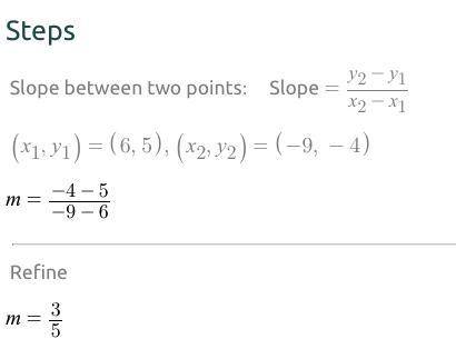 Find the Slope
of the line that passes
through (6,5) and (-9,-4)