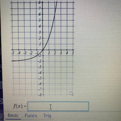 Find an equation for the graph sketched below. F(x)=?
