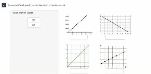 Determine if each graph represents a direct proportion or not.