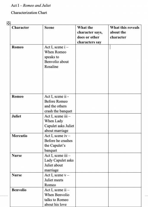 Act 1 - Romeo and Juliet 
Characterization Chart