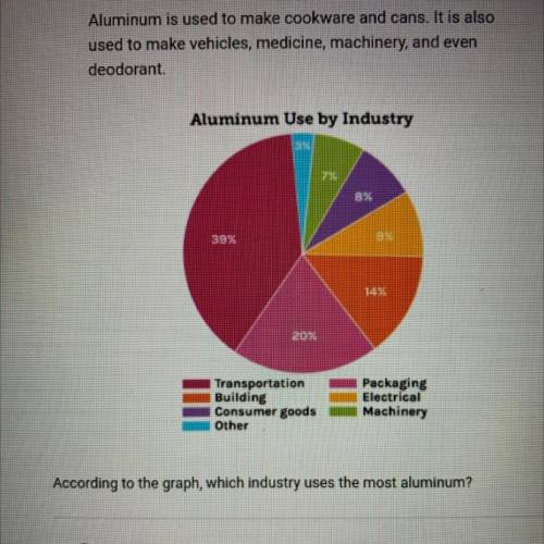 Aluminum is used to make cookware and cans. It is also

used to make vehicles, medicine, machinery
