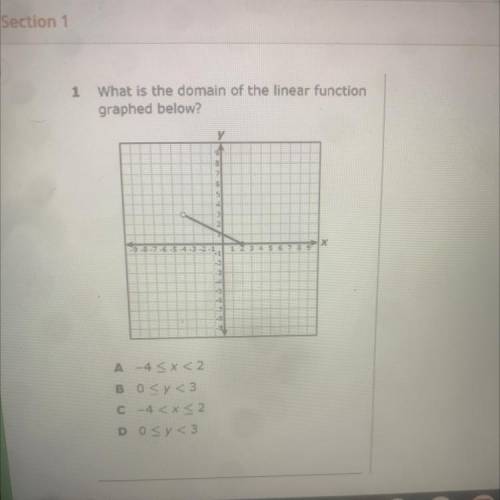 1
What is the domain of the linear function
graphed below?
у