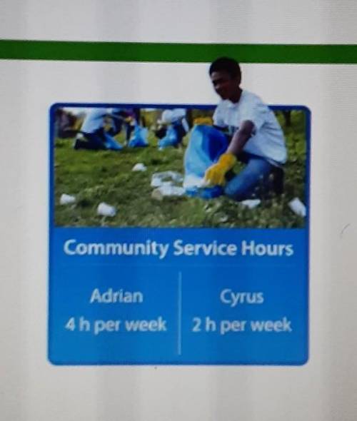 Adrian and Cyrus volunteer for a community service organization the number of hours shown. Cyrus ha