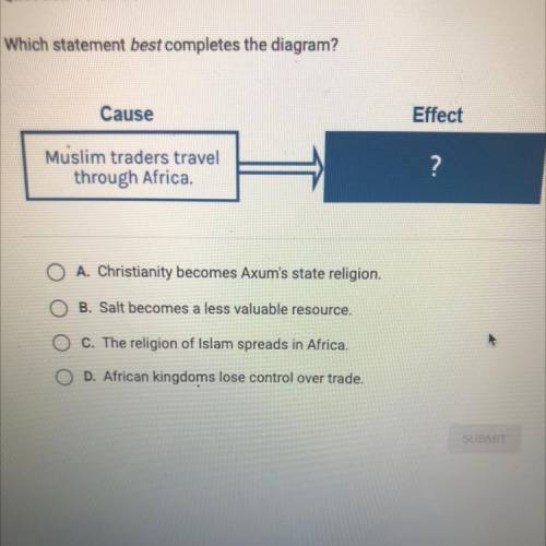 A. Christianity becomes Axum's state religion.

B. Salt becomes a less valuable resource.
C. The r