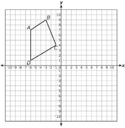 Look at figure A and figure B on the coordinate plane below.

How are figure A and figure B relate