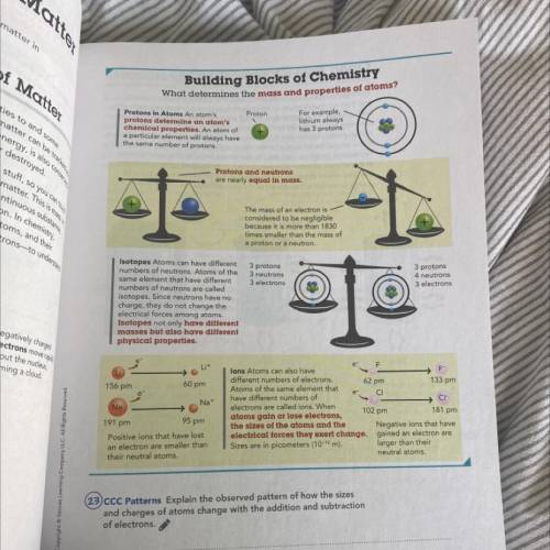 Neutrala

(23) CCC Patterns Explain the observed pattern of how the sizes
and charges of atoms cha