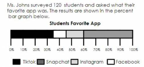 How many students chose tiktok?
Please give it explanation