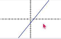 Which graph below shows a linear equation with a slope of 2 and a y-intercept of −2?