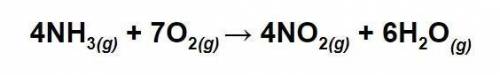 The rusting of iron is represented by the balanced chemical equation below. If you have a 3.50 gram