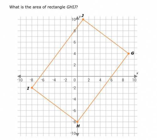 What is the area of rectangle GHIJ, and what formula do I use for this problem?