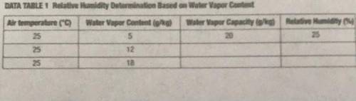 80 points!!! Please help me

Part A: calculating relative humidity from water vapor content 
1. Us