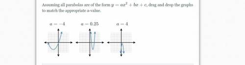 Assuming all parabolas are of the form y=ax^2+bx+cy=ax

2
+bx+c, drag and drop the graphs to match