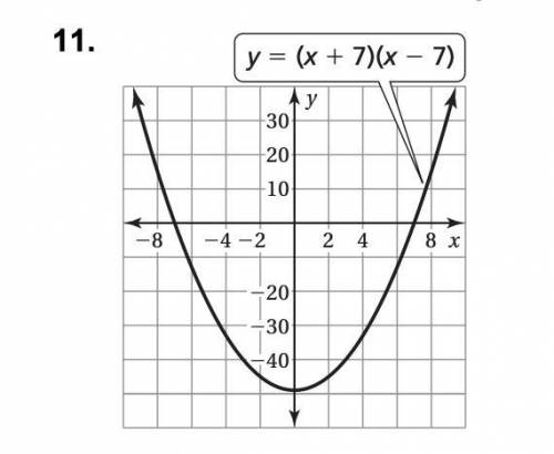 Find the x-coordinates of the points where the graph crosses the x-axis. PLEASE ANSWER QUICKLY